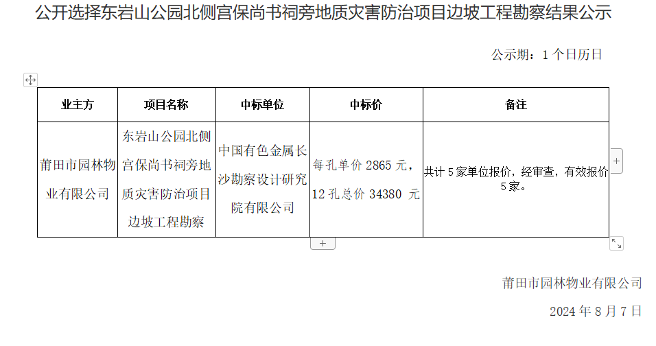 公開(kāi)選擇東巖山公園北側(cè)宮保尚書祠旁地質(zhì)災(zāi)害防治項(xiàng)目邊坡工程勘察結(jié)果公示.png